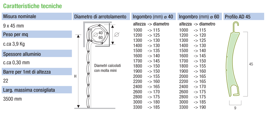 descrizione generica AD 45